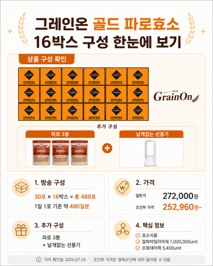 CJ온스타일 그레인온 골드 파로효소 16박스 가격과 구성 비교