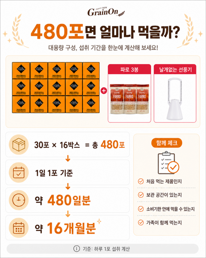 골드 파로효소 480포는 몇 개월분일까
