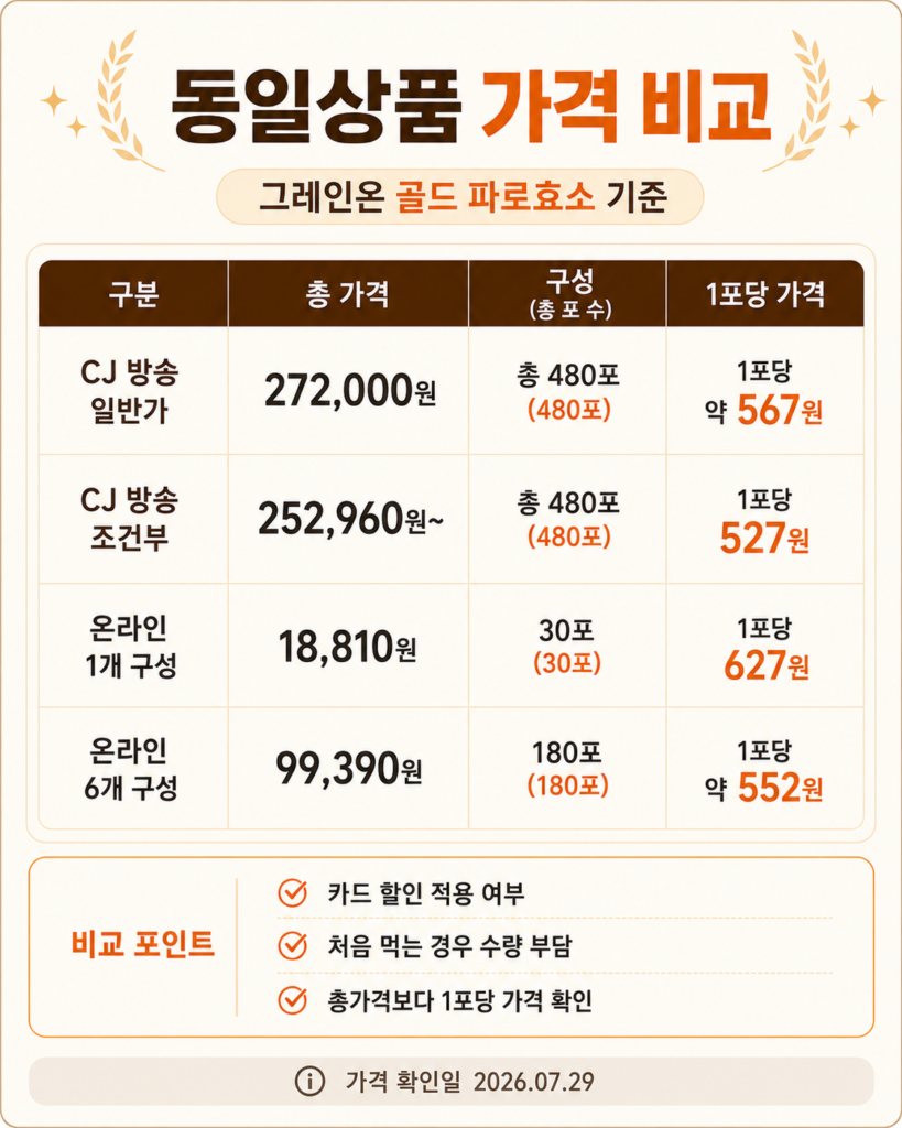 동일상품 1박스·6박스 가격 비교