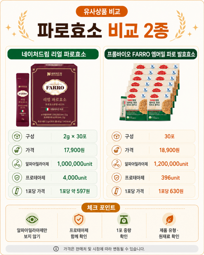 파로효소 유사상품 비교