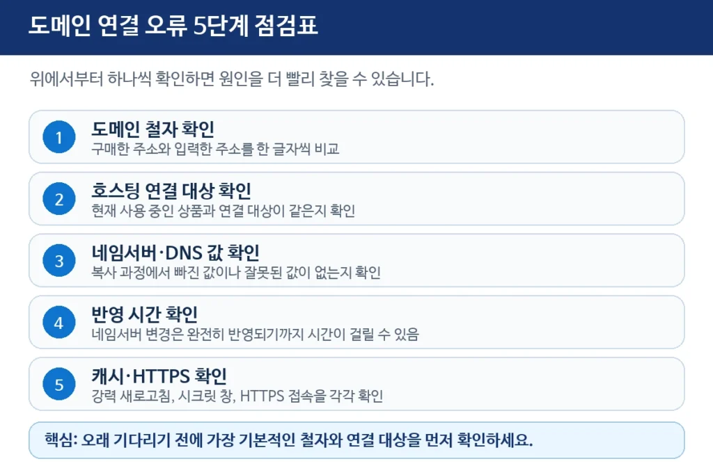 도메인 연결 안 됨 오류 5단계 점검표