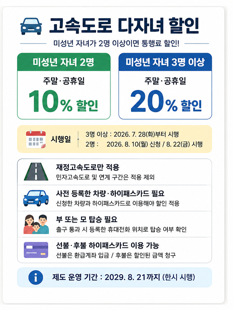 고속도로 다자녀 할인 신청 체크리스트