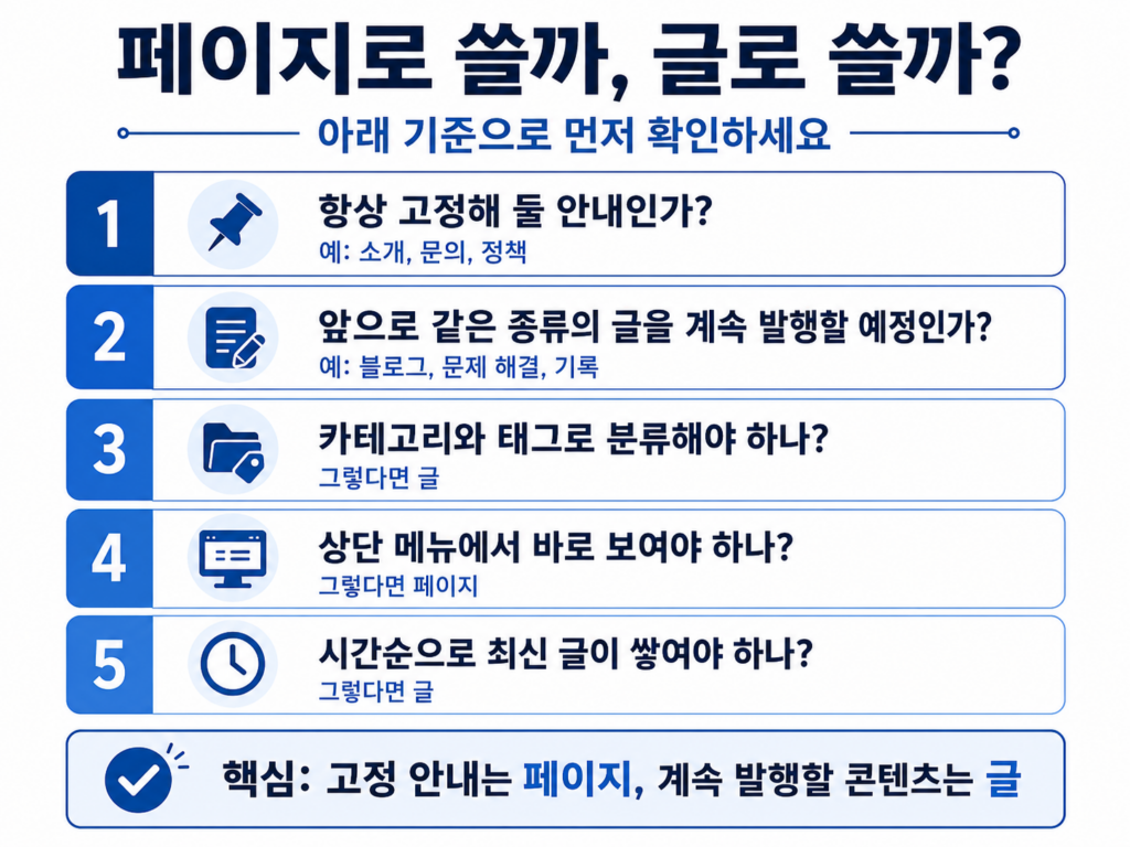 워드프레스 페이지와 글 선택 체크리스트