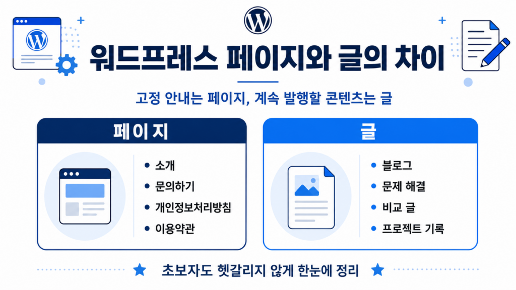 워드프레스 페이지와 글의 차이 비교