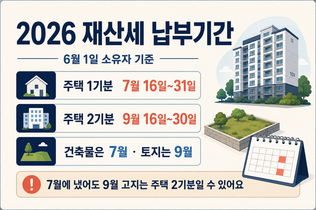 2026 재산세 납부기간 총정리｜7월·9월 대상, 조회·납부·분할납부