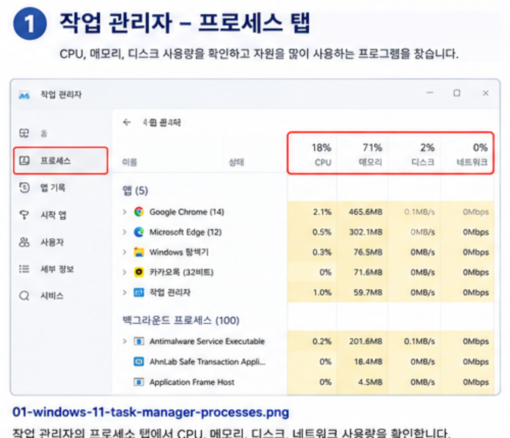 Windows 11이 느릴 때 포맷 전에 확인할 5곳