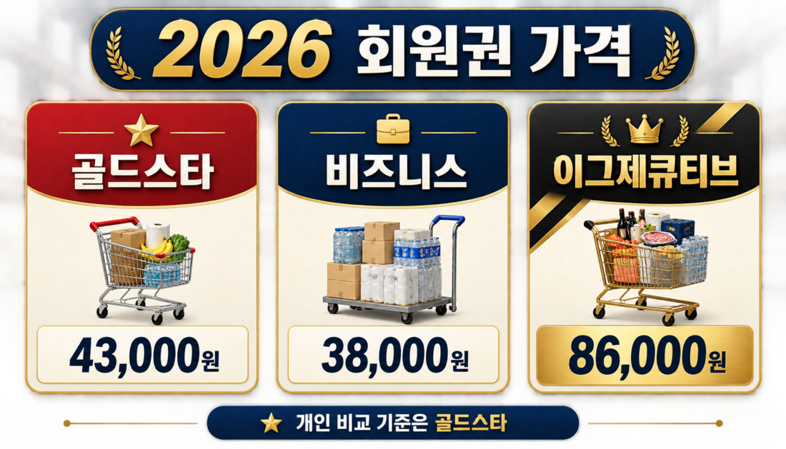 2026 코스트코 골드스타 비즈니스 이그제큐티브 회원권 가격 비교