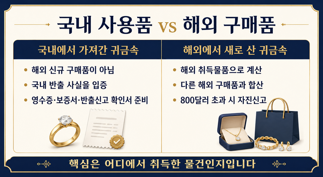 국내 사용 귀금속과 해외 구매 귀금속 차이