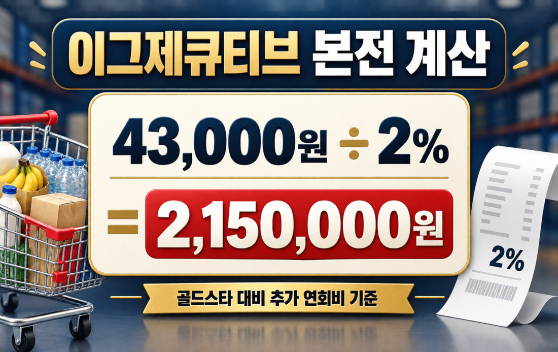 코스트코 이그제큐티브 추가 연회비 43000원과 2퍼센트 리워드 본전 계산식