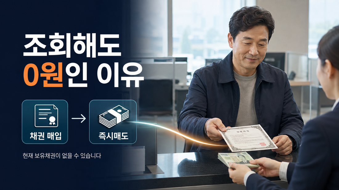 자동차 등록 채권을 즉시매도해 현재 보유채권이 없는 구조