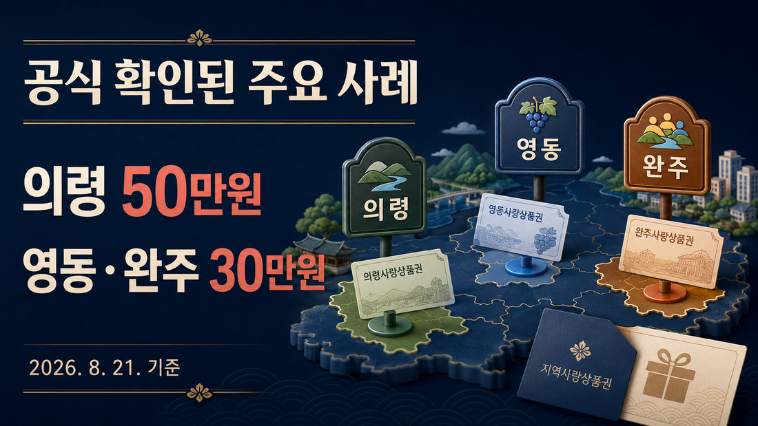 의령 50만원 영동 완주 30만원 공식 사례