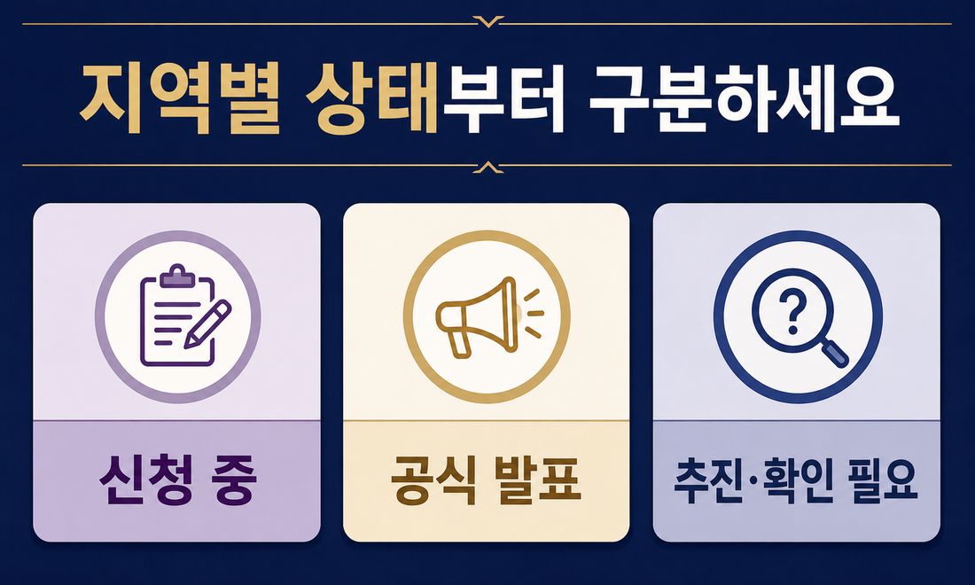 민생지원금 신청 중 공식 발표 추진 확인 필요 상태 구분