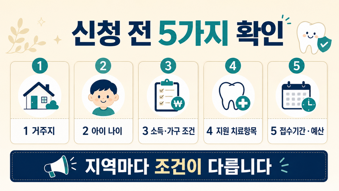 아동 치과비 지원 신청 전 거주지 나이 소득 치료항목 접수기간 예산을 확인하는 이미지
