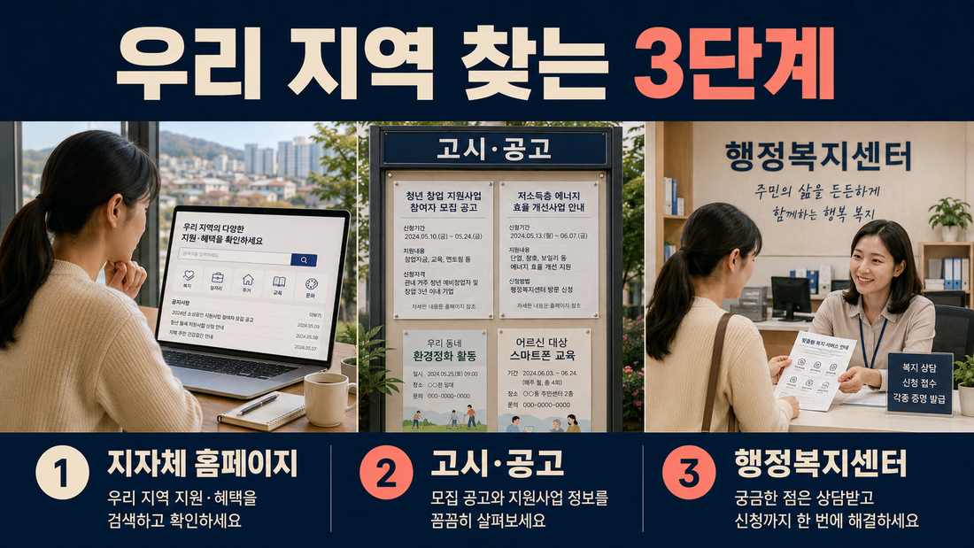 우리 지역 민생지원금 찾는 3단계
