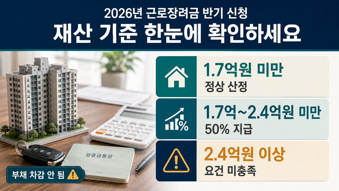 2026 근로장려금 재산 1억7천만원과 2억4천만원 기준