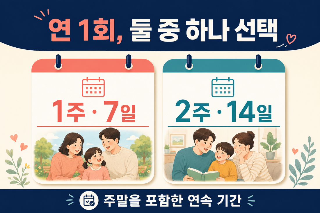 단기 육아휴직 연 1회 1주 7일 또는 2주 14일 선택
