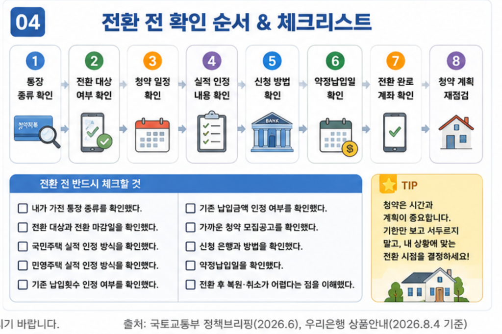 주택청약종합저축 전환 전 확인 순서