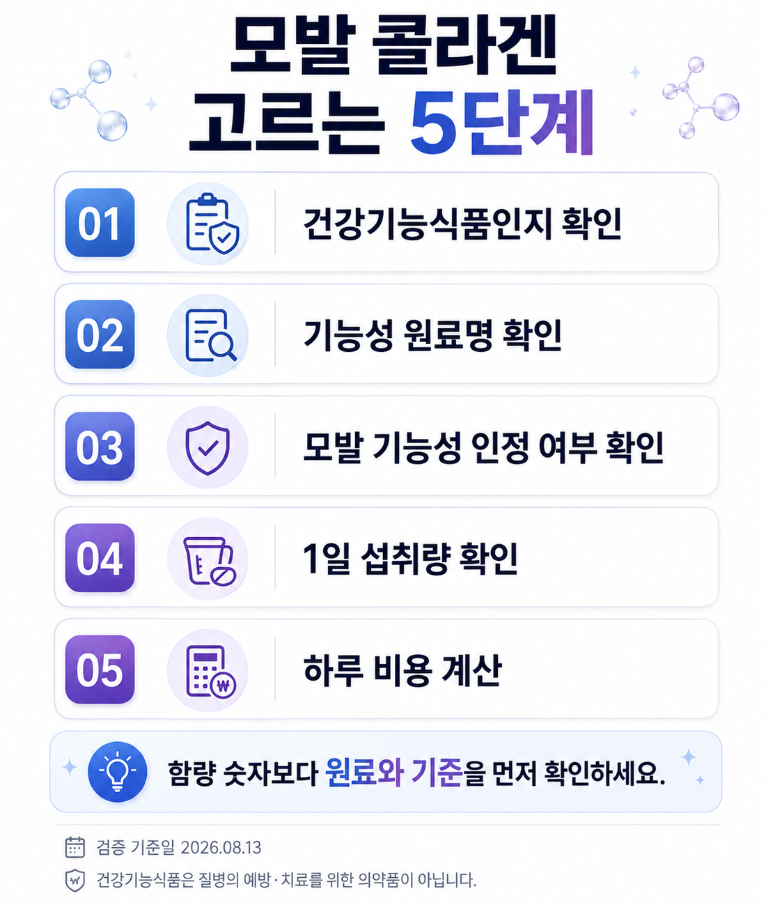 건강기능식품 기능성 원료명 모발 기능성 1일 섭취량 하루 비용을 확인하는 모발 콜라겐 5단계