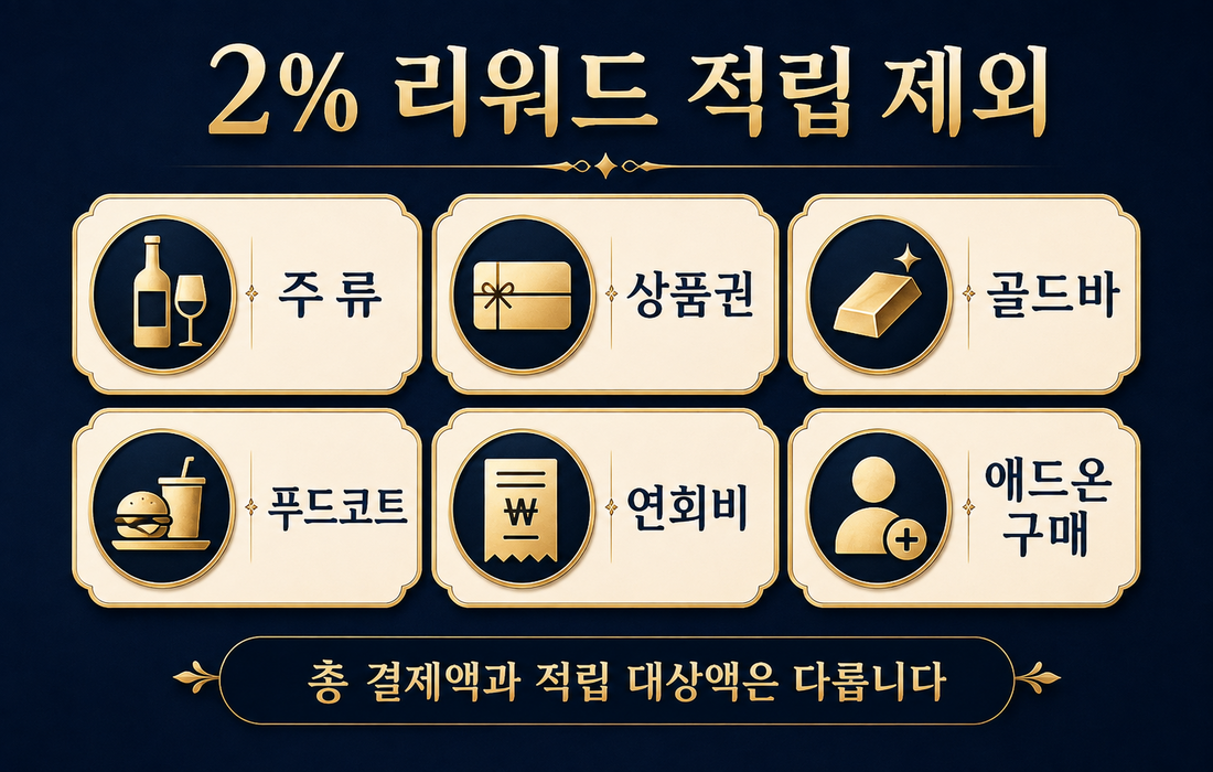 코스트코 2퍼센트 리워드 적립 제외 품목 주류 상품권 골드바 푸드코트 연회비 애드온 구매