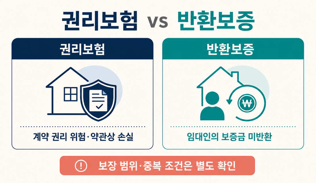 권리보험과 전세보증금반환보증 차이 비교