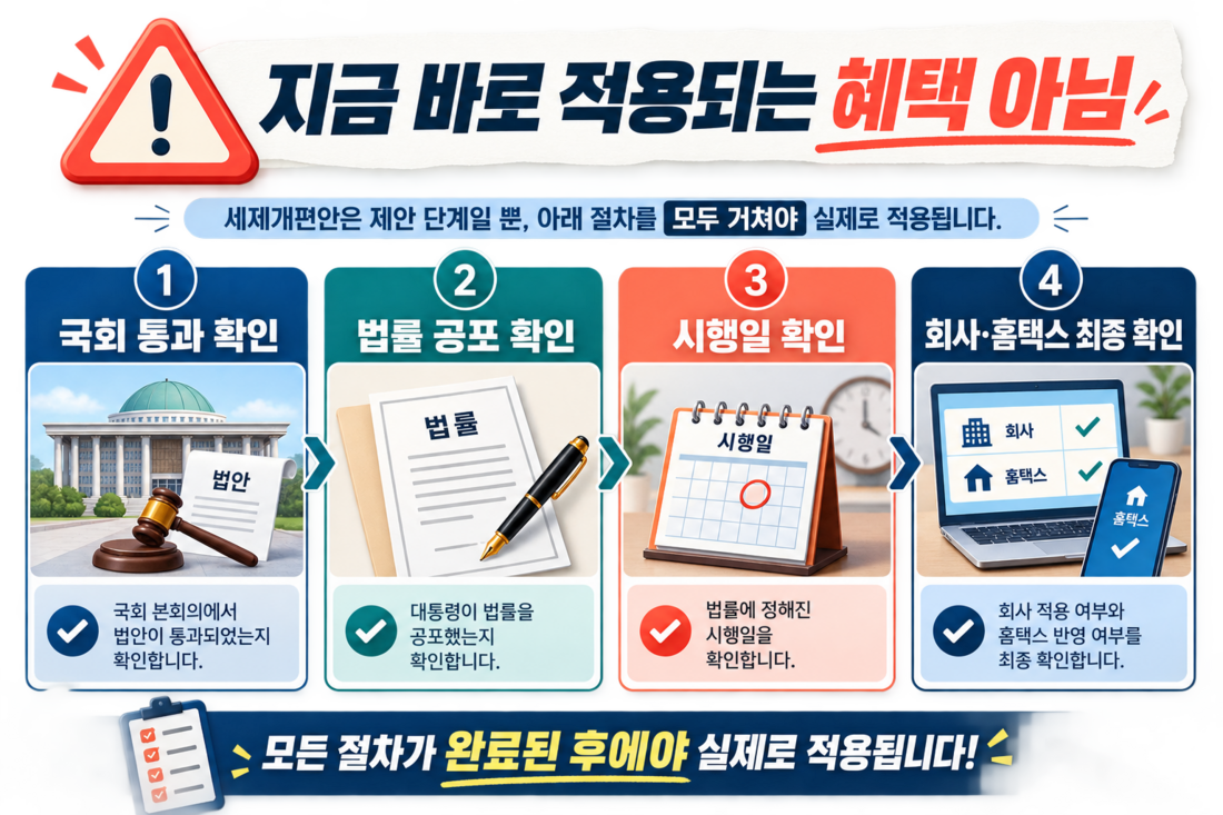 세제개편안 국회 통과 법률 공포 시행일 홈택스 확인 절차