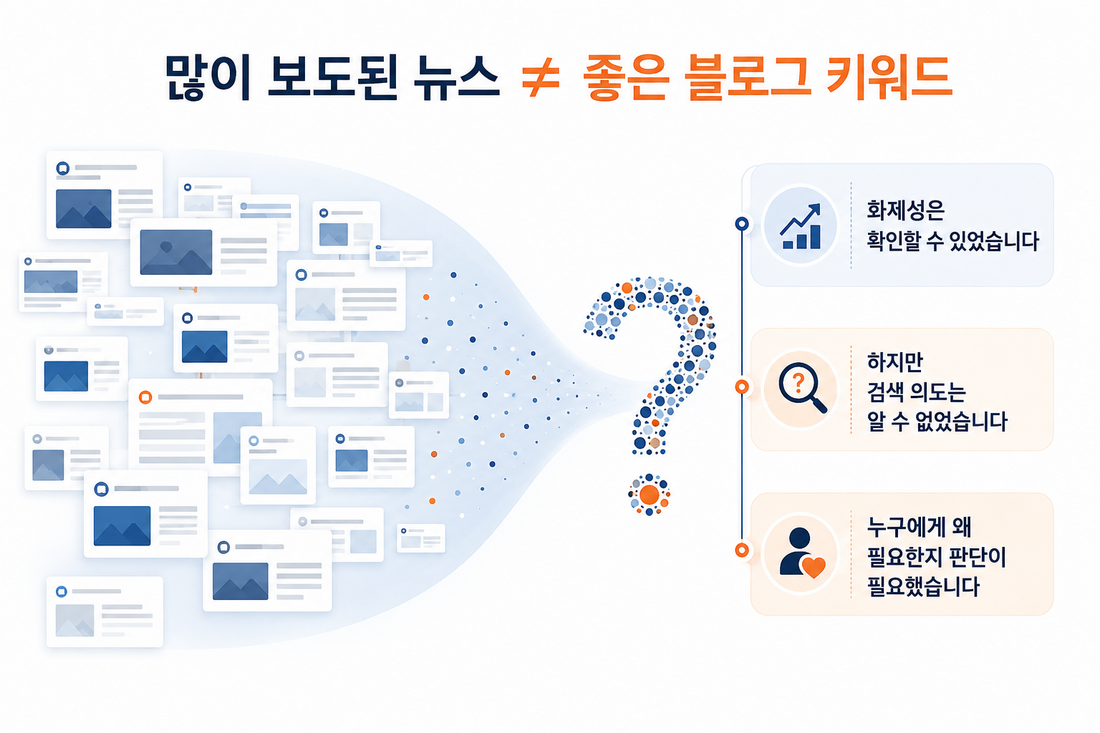 많이 보도된 뉴스와 좋은 블로그 키워드의 차이