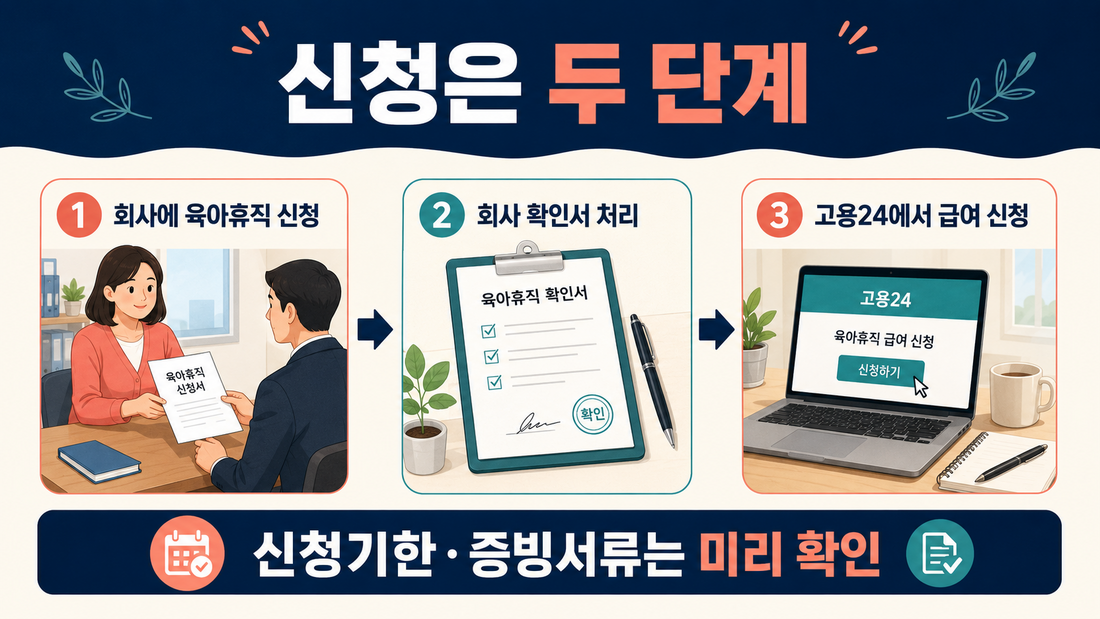 단기 육아휴직 회사 신청 확인서 처리 고용24 급여 신청 절차