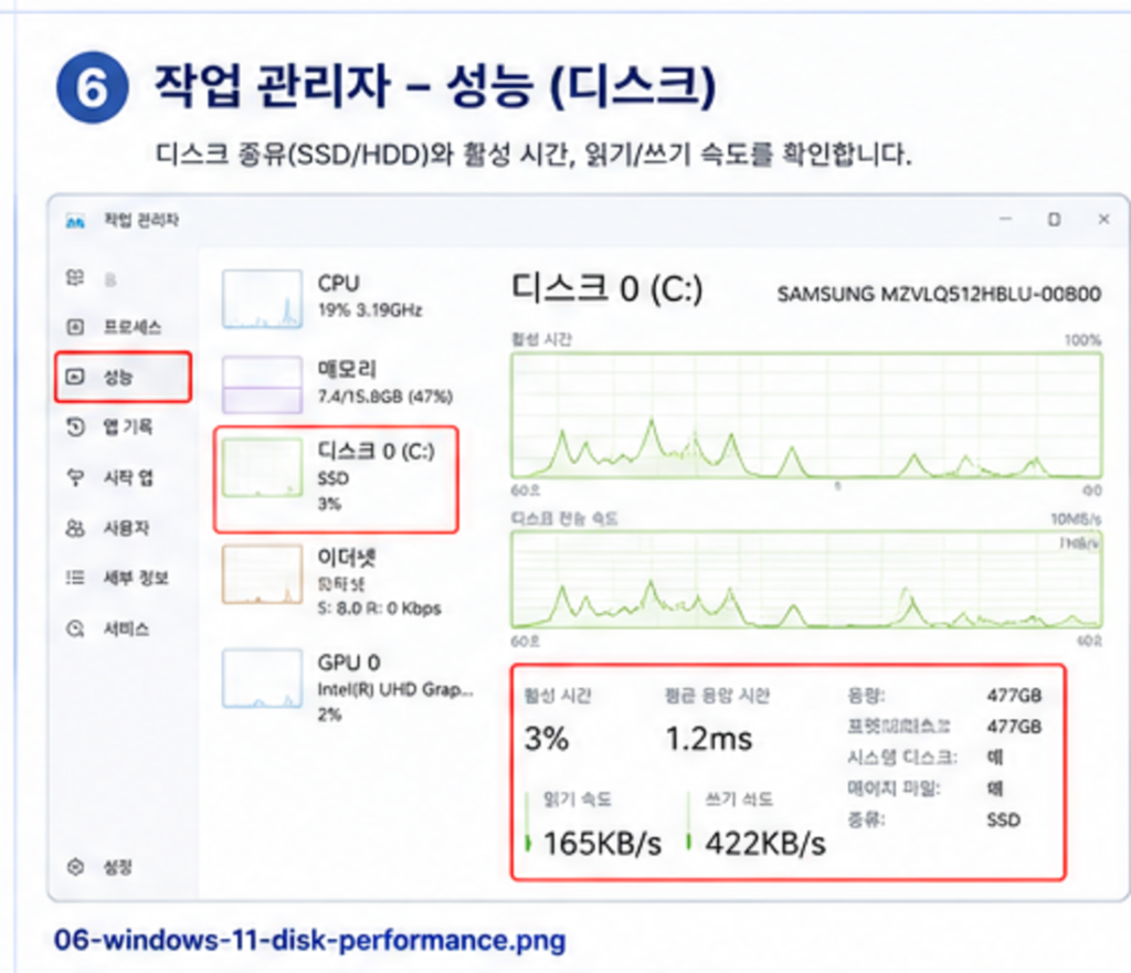 Windows 11 작업 관리자에서 SSD HDD 확인 방법