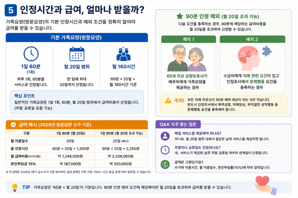 가족요양비 월 지급액과 가족요양 급여 차이