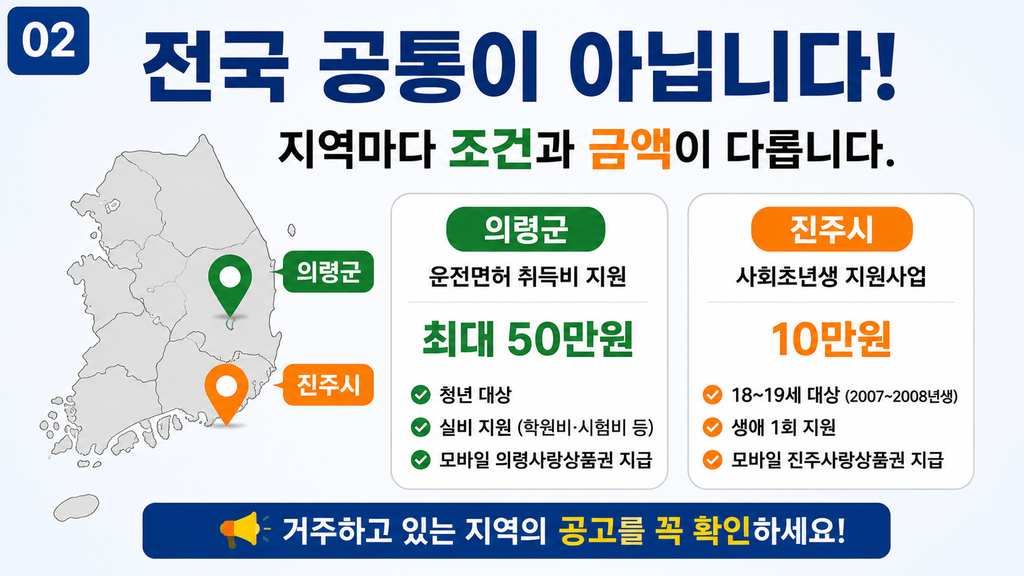 운전면허 취득비 지원 신청 전 확인사항