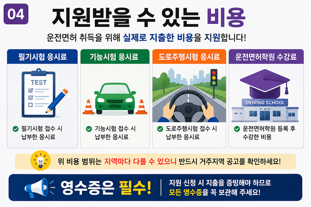 지역별 청년 운전면허 비용 지원 비교