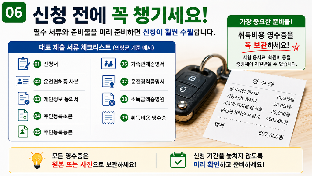운전면허 비용 지원 확인 체크리스트