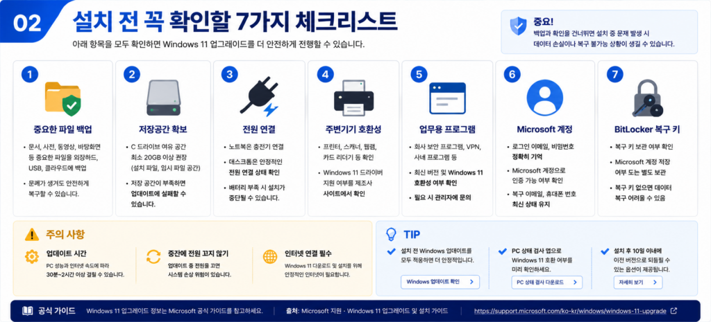 Windows 11 업그레이드 전 백업과 호환성 체크리스트