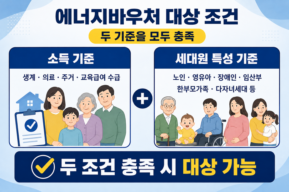 2026 에너지바우처 소득 기준과 세대원 특성 기준