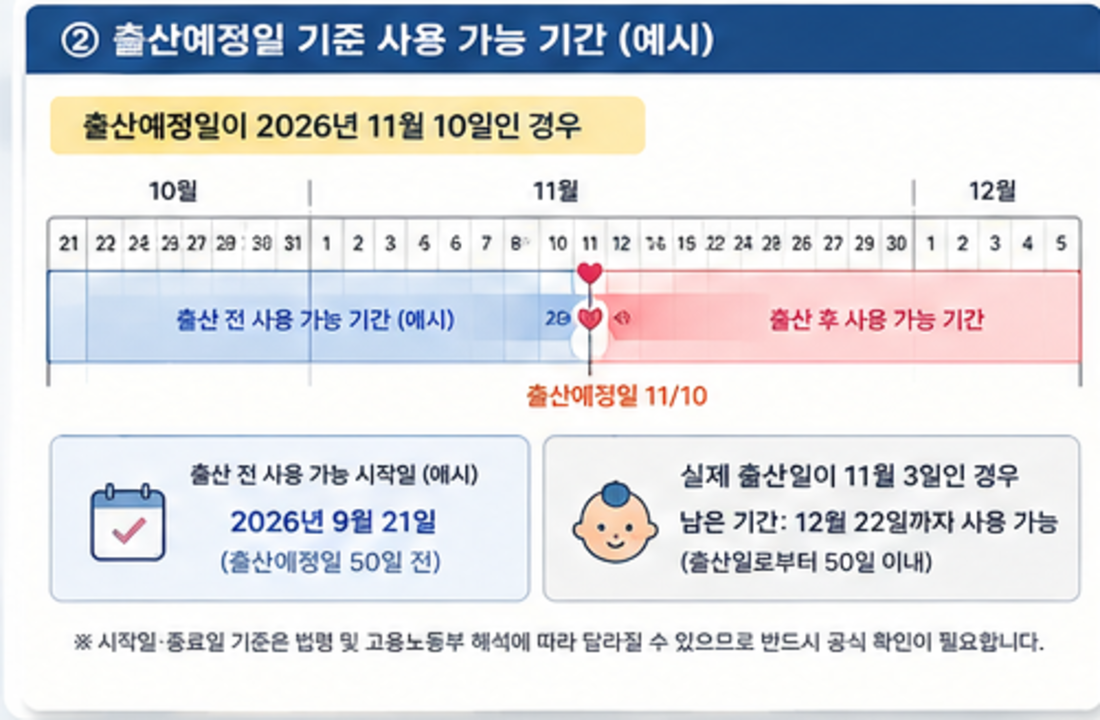 배우자 출산전후휴가 출산예정일 50일 전 사용 기간 계산 예시