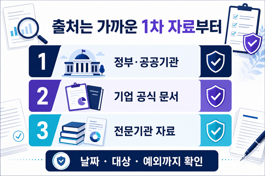 AI 블로그 글 검수 공식 출처 우선순위