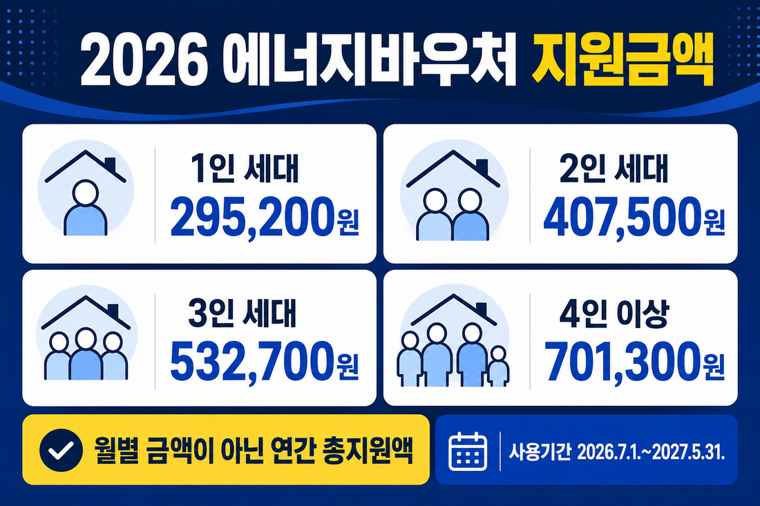 2026 에너지바우처 세대원 수별 연간 총지원액