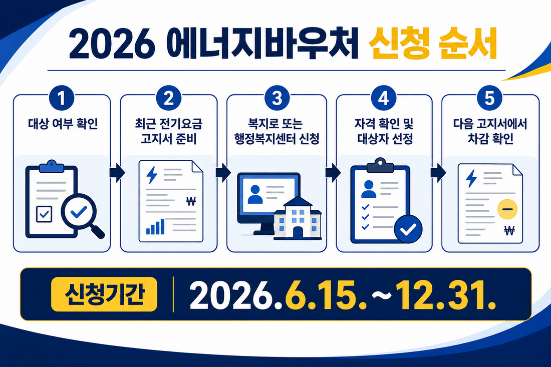 2026 에너지바우처 신청 절차