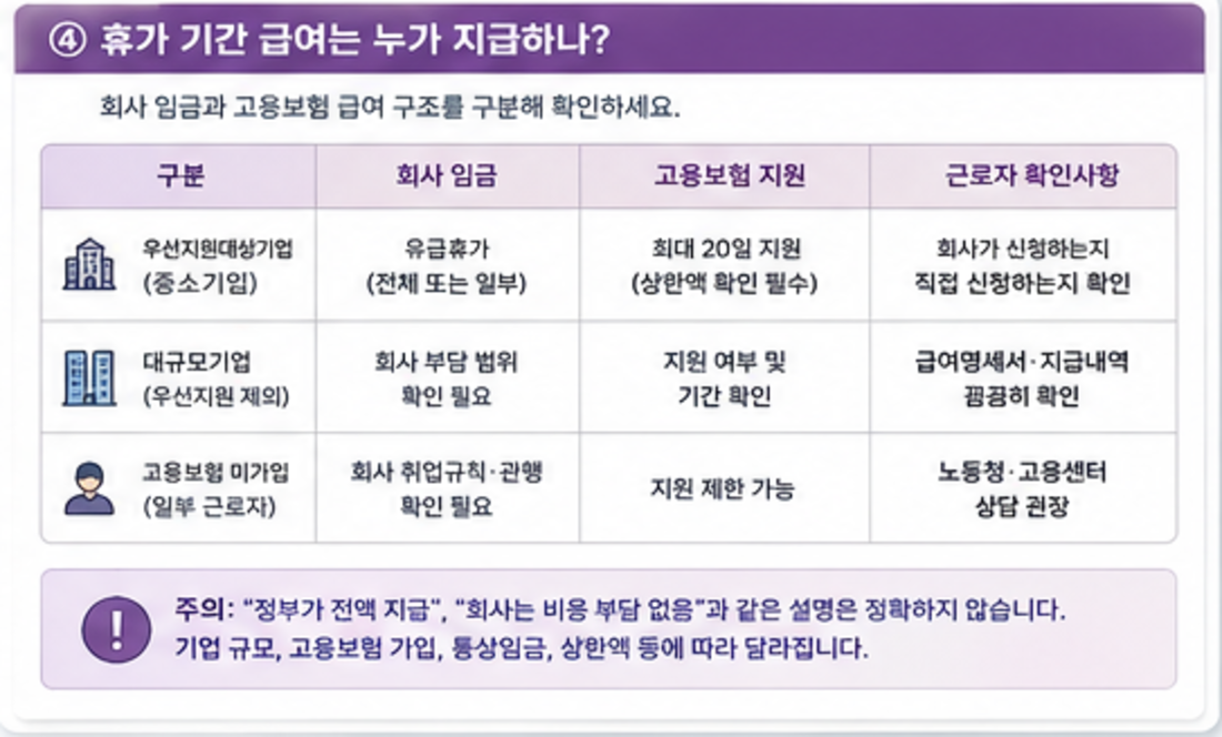 배우자 출산전후휴가 회사 임금과 고용보험 급여 구조