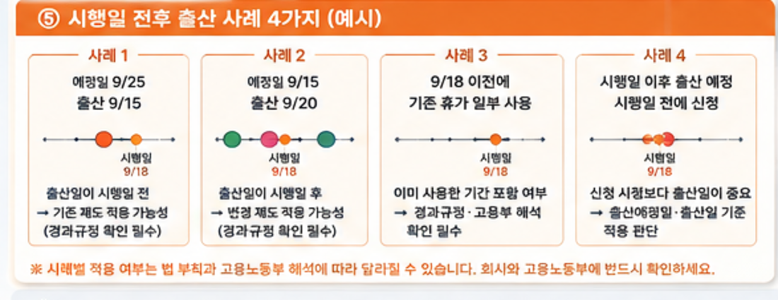 2026년 9월 18일 시행 전후 배우자 출산휴가 적용 사례