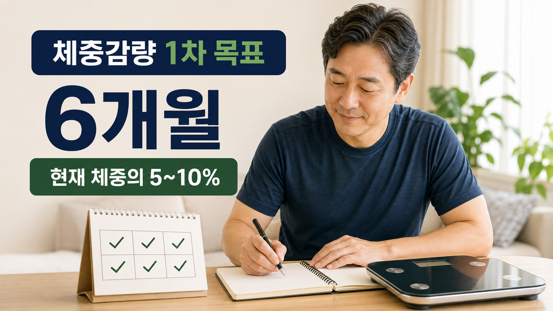 6개월 동안 현재 체중의 5~10%를 1차 감량 목표로 기록하는 남성