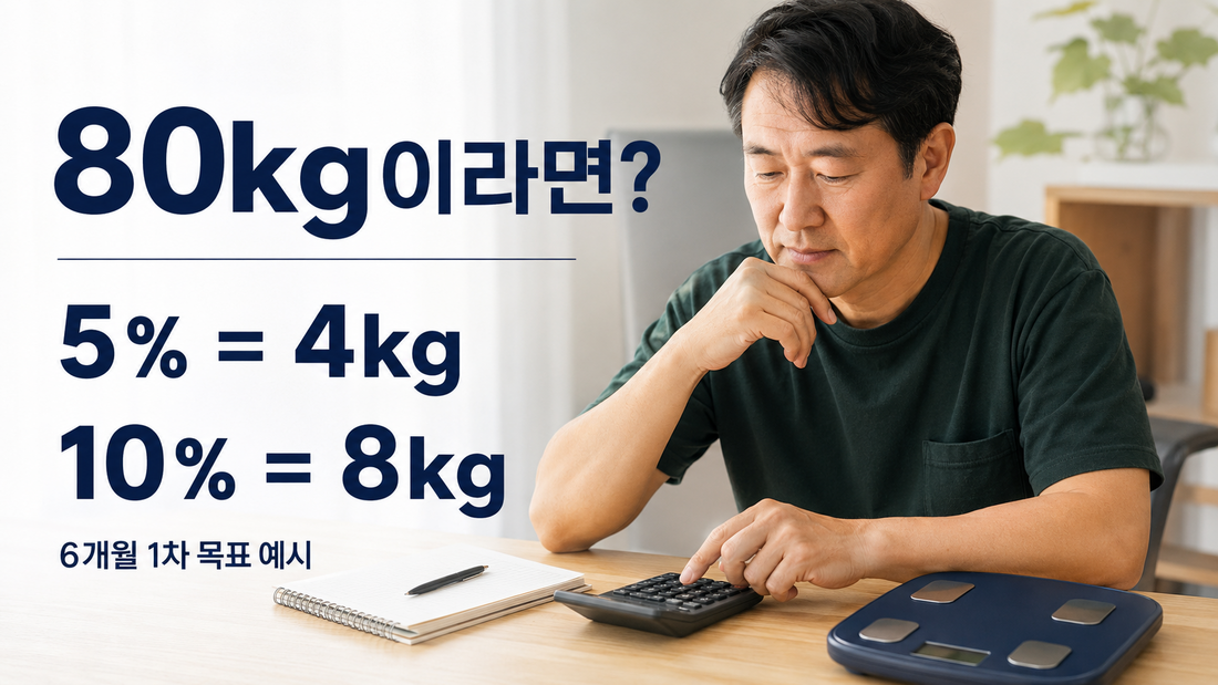 현재 체중 80kg의 5% 4kg과 10% 8kg 감량 계산 예시