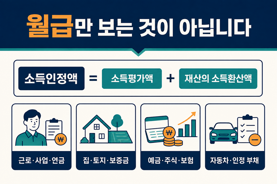 기초연금 소득인정액 계산 구조