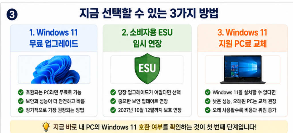 Windows 10 지원 종료 후 선택 가능한 3가지 방법