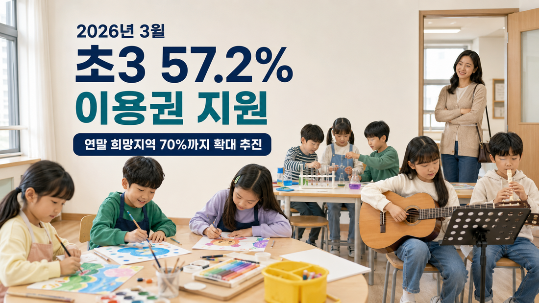 2026년 3월 초3 57.2퍼센트 이용권 지원과 희망지역 70퍼센트 확대 추진