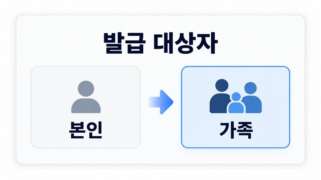 자녀 가족관계증명서 발급 대상자를 본인에서 가족으로 바꾸는 안내